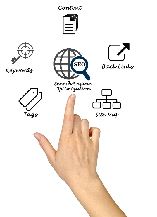 SEO Optimizations